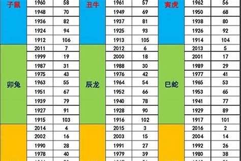 1992年次生肖五行|1992年五行属什么？详解92年属猴人的命运与财运